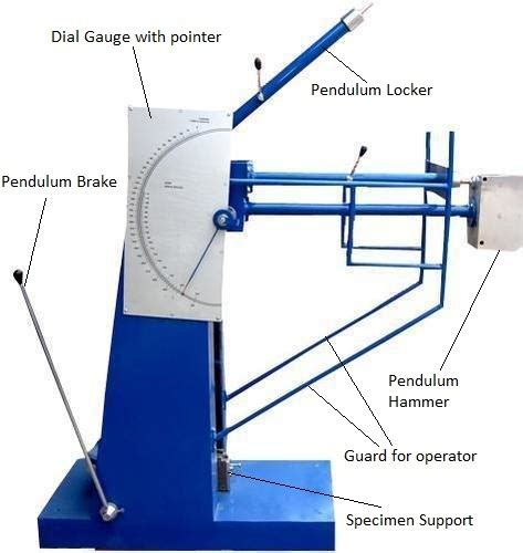 charpy impact test origin|history of charpy experiment.